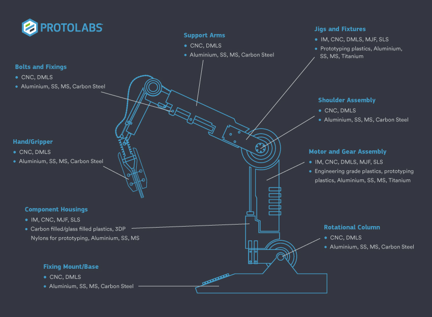 Optimización de Procesos Industriales